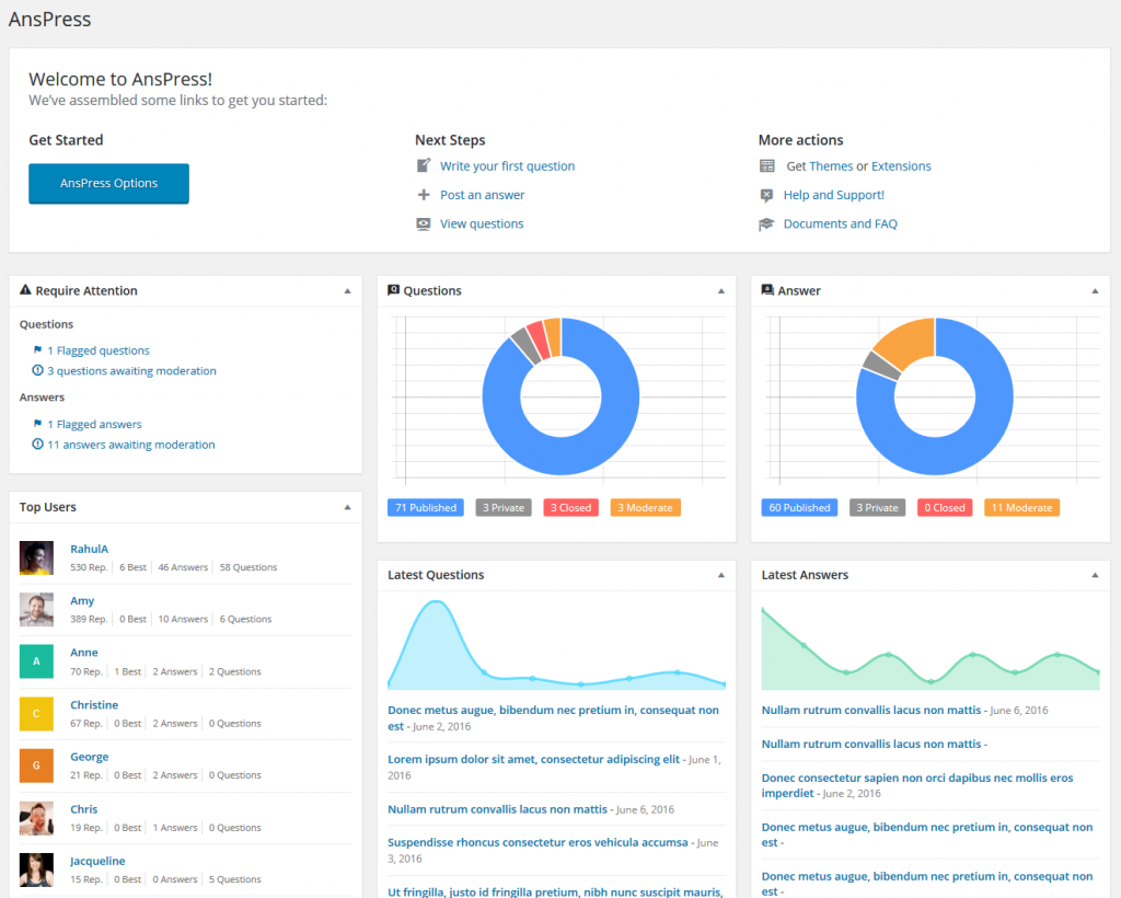 anspress-dashboard